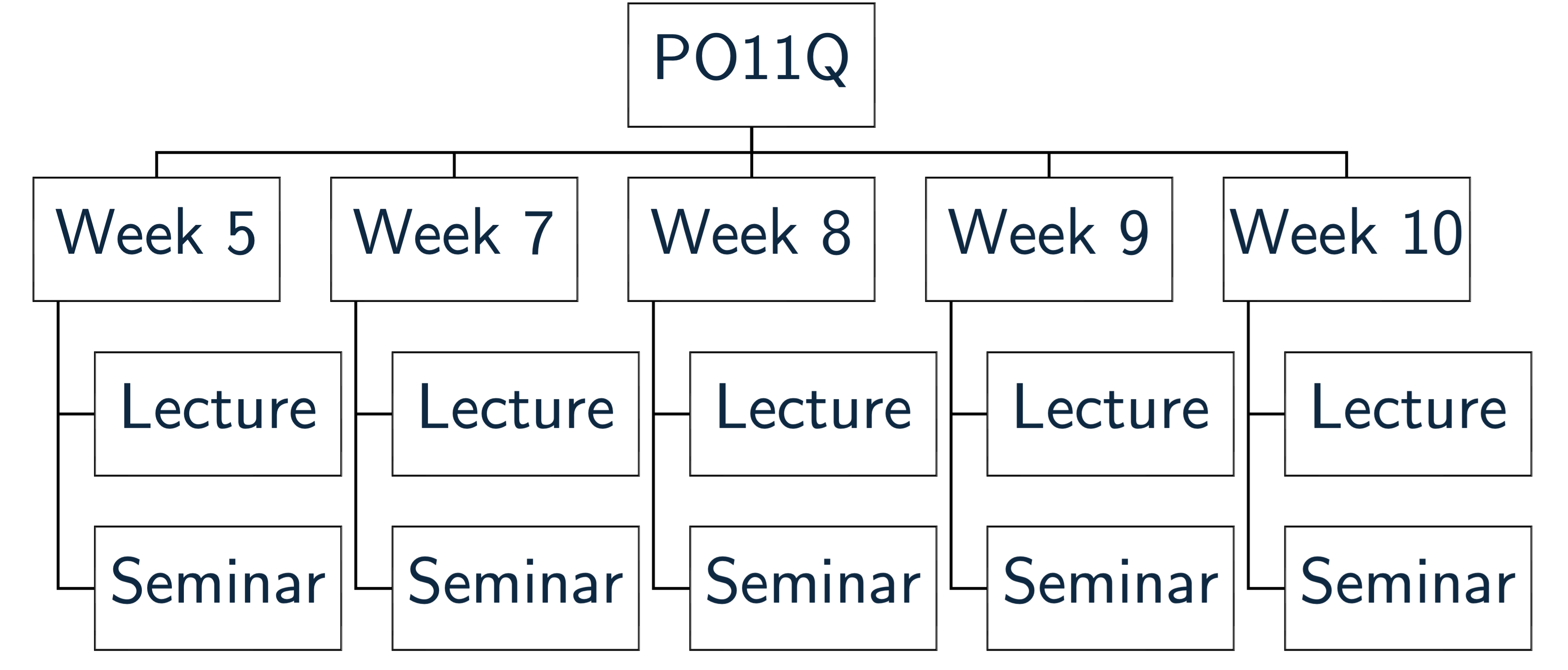 \label{fig:folder}Folder Structure