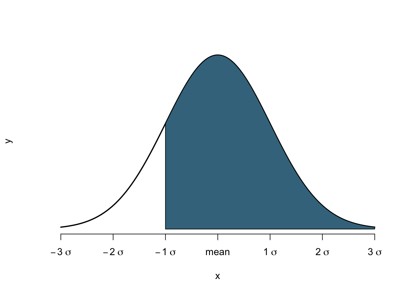 \label{fig:area84}Right-Tail Probability