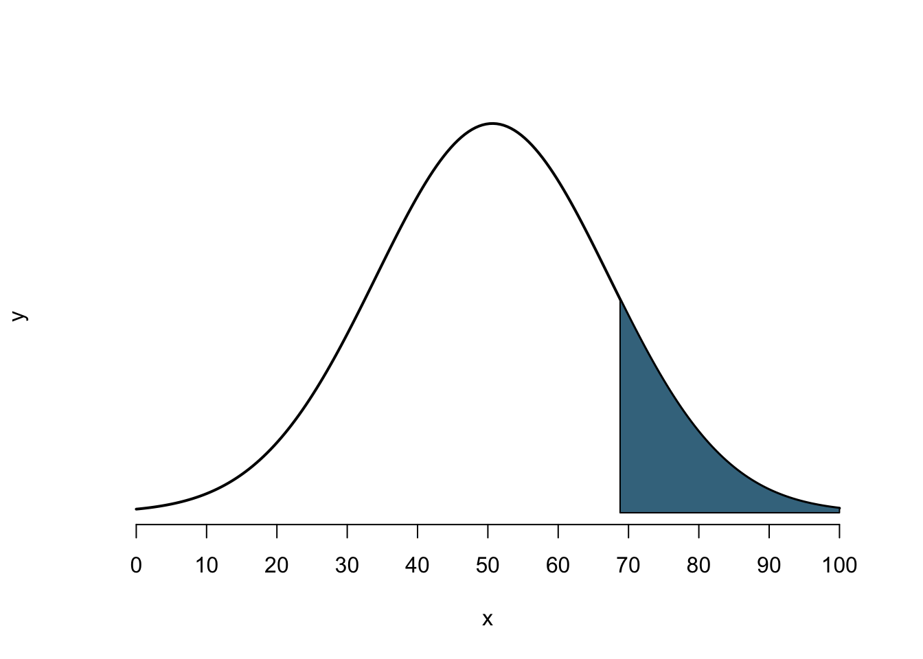 \label{fig:first}Probability of Voter Turnout > 68.8