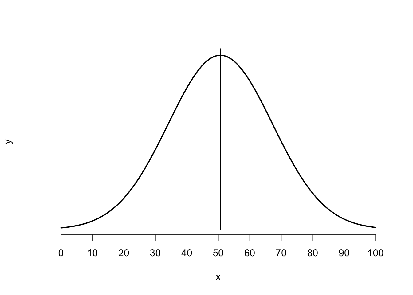 \label{fig:normalmean}Voter Turnout in the 2017 European Elections (n=28)