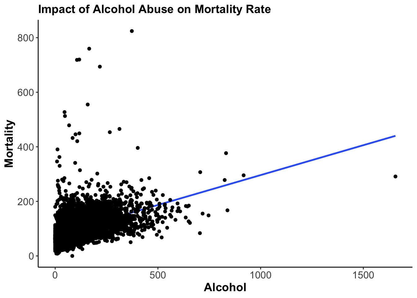 \label{fig:alcsmr}Improved Graph