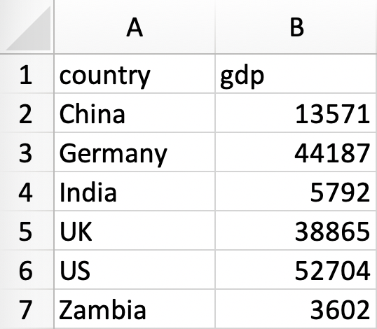 \label{fig:excel}Sample Data Set