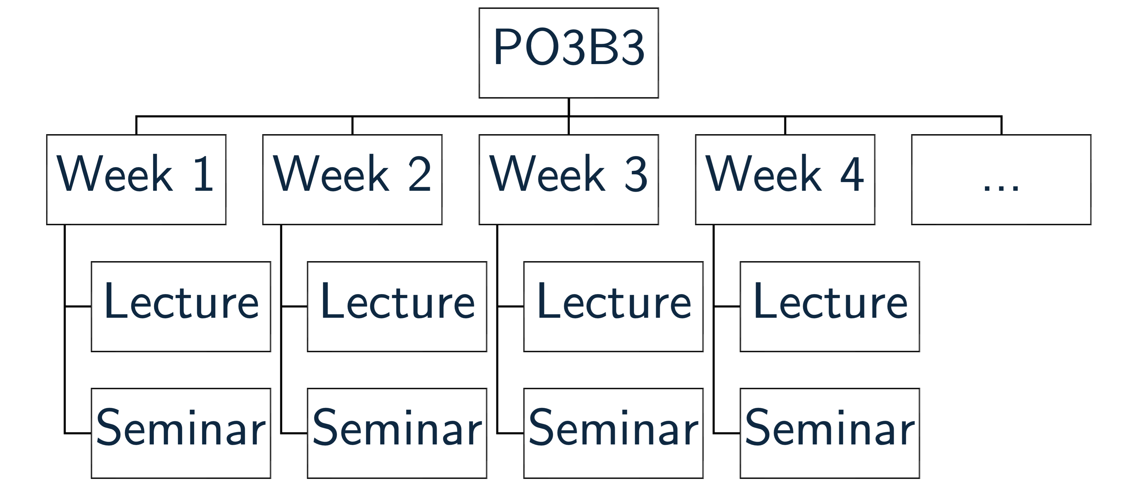 \label{fig:folder}Folder Structure