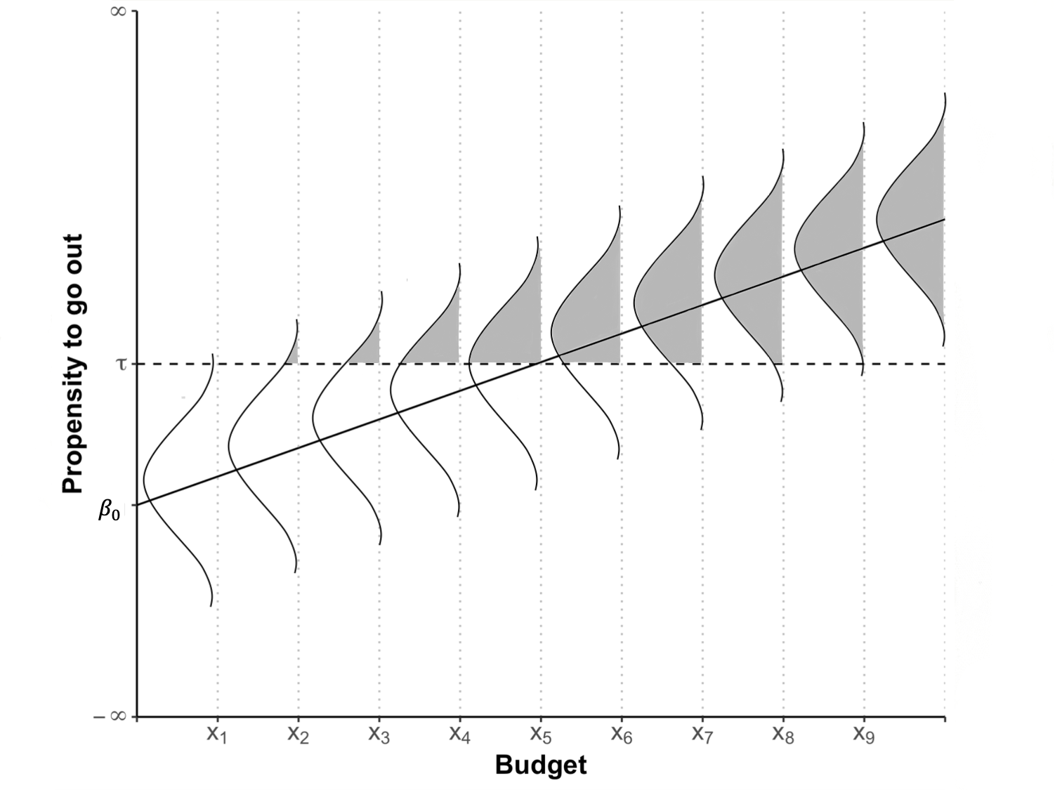 \label{fig:towcdf}Towards the Cumulative Density Function, adapted from @scott:1997[p. 46]