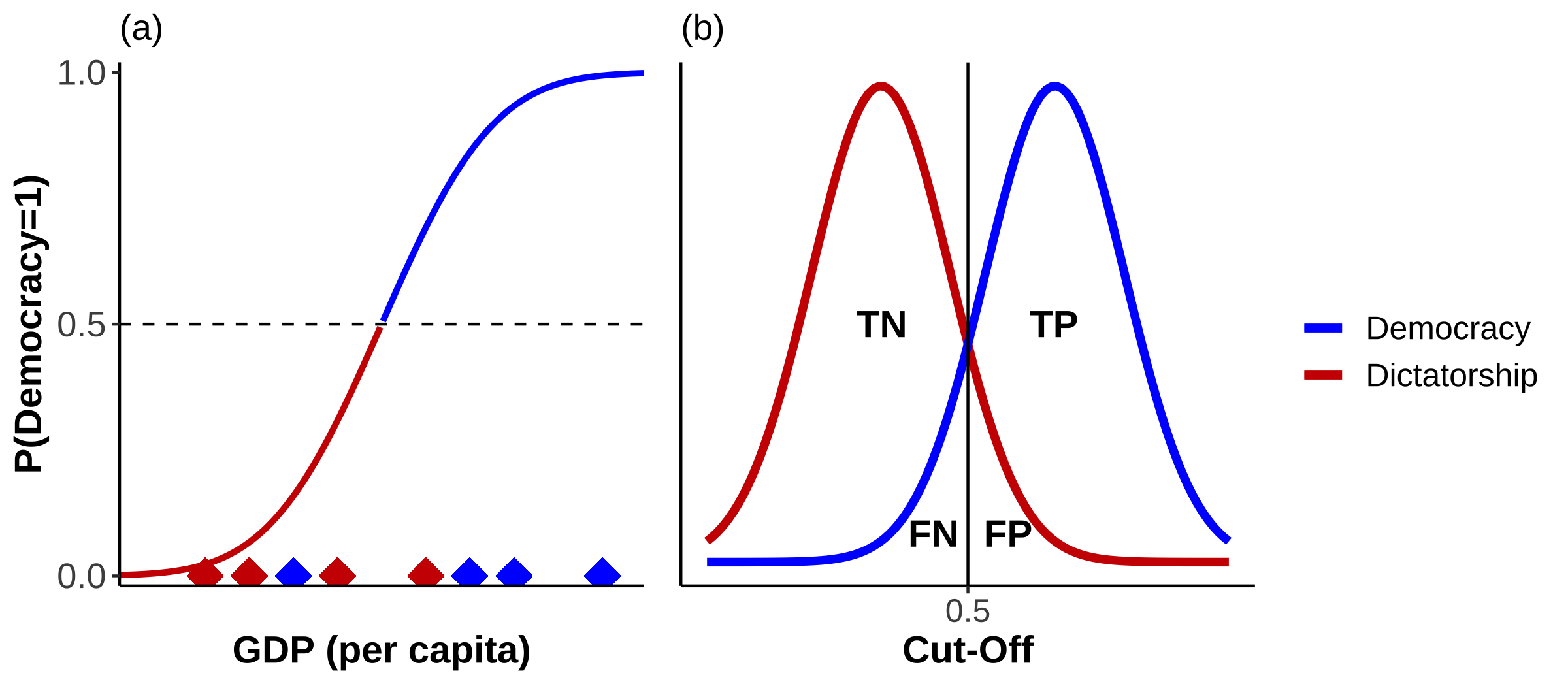 \label{fig:overlap}Overlap