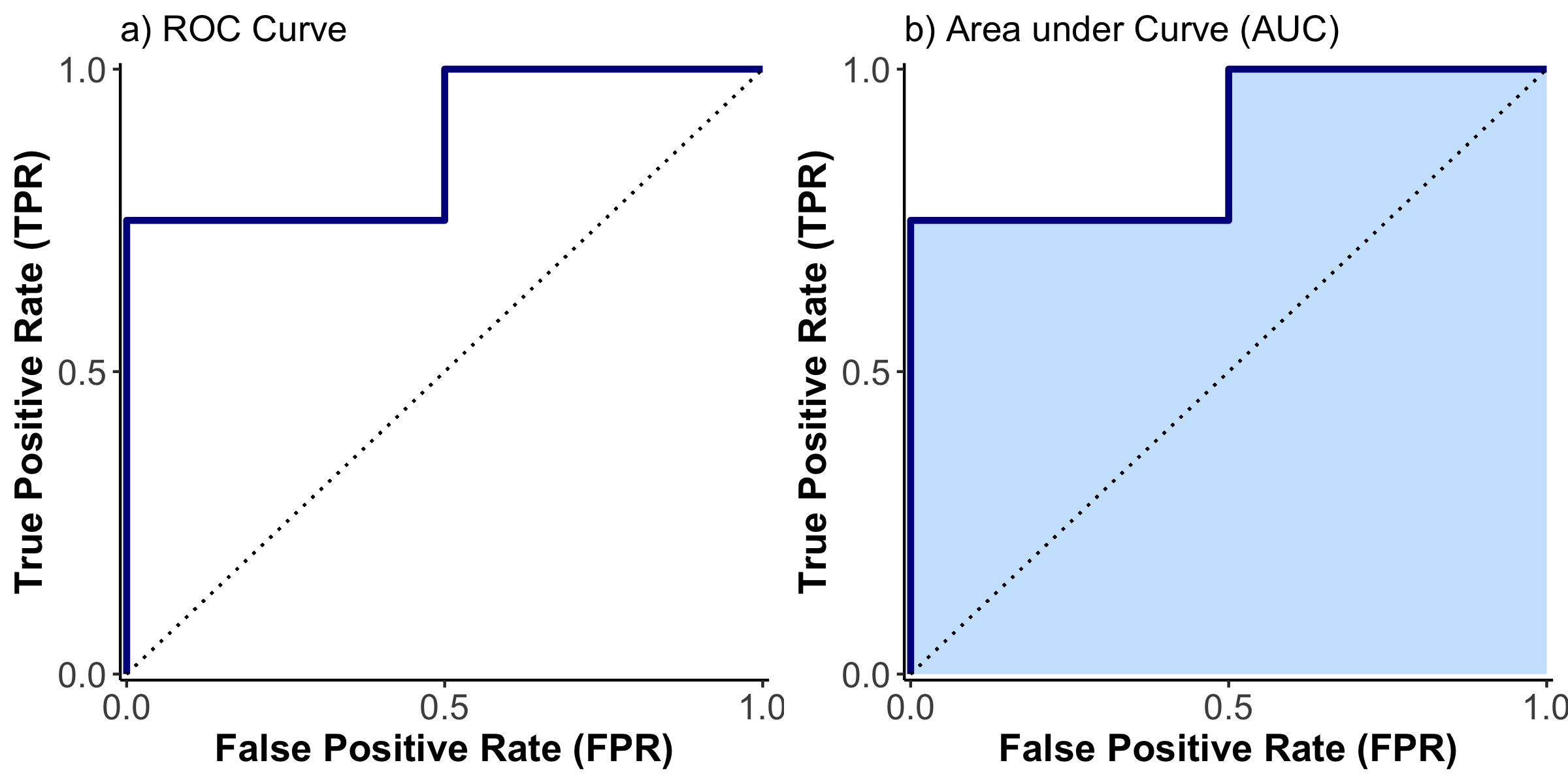 \label{fig:rocman}ROC Curve