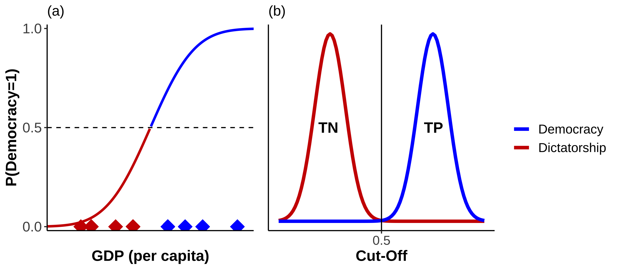 \label{fig:separation}Perfect Separation