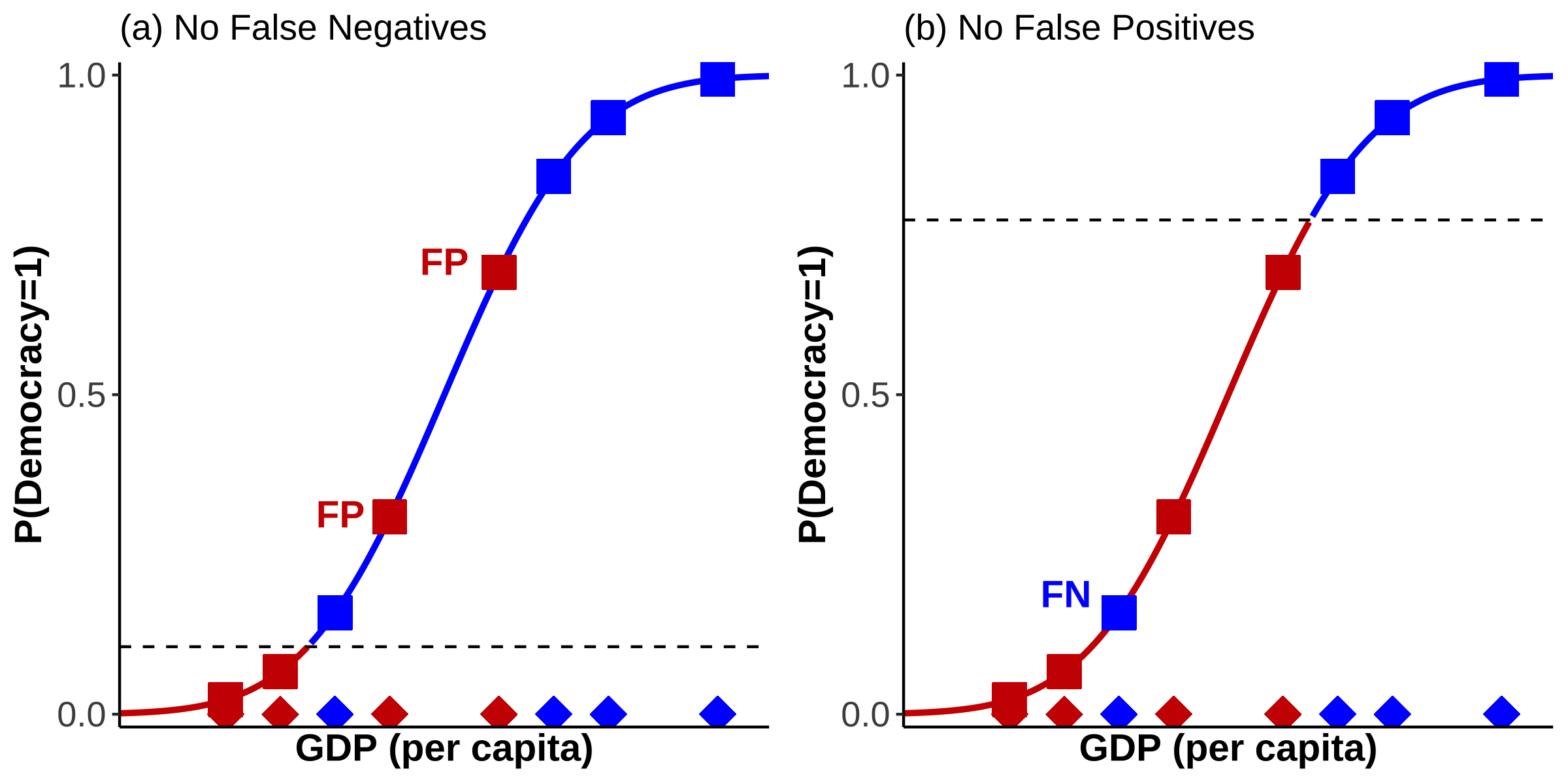 \label{fig:taushift}Shifting $\tau$