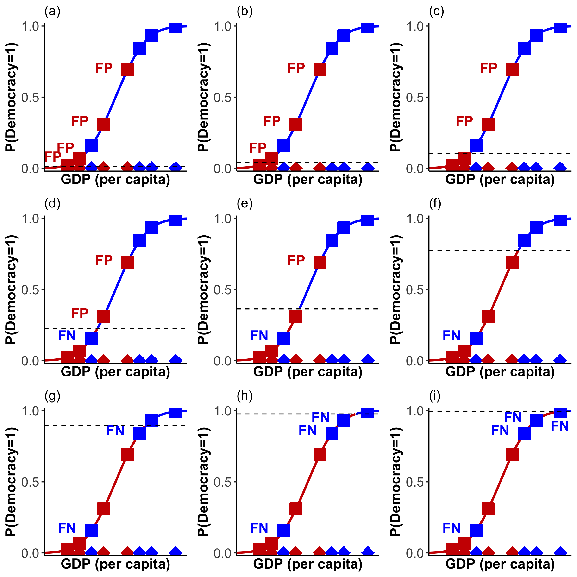 \label{fig:towardsroc}Towards the ROC Curve