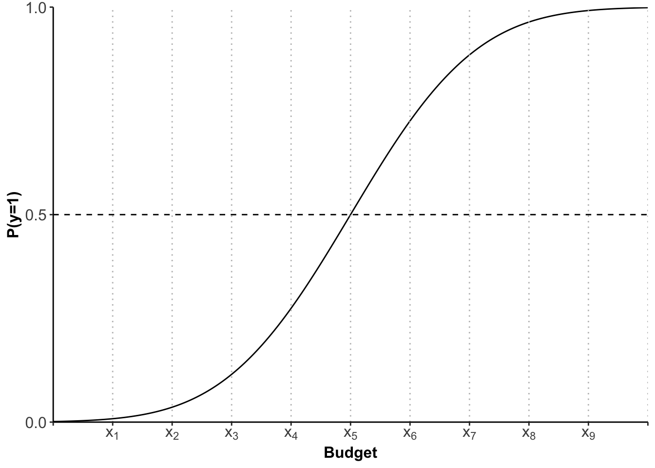 \label{fig:cdf}The Cumulative Distribution Function, adapted from @scott:1997[p. 46]